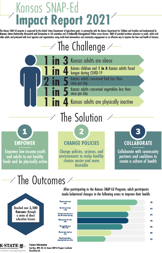 2021 SoK SNAP-Ed impact report