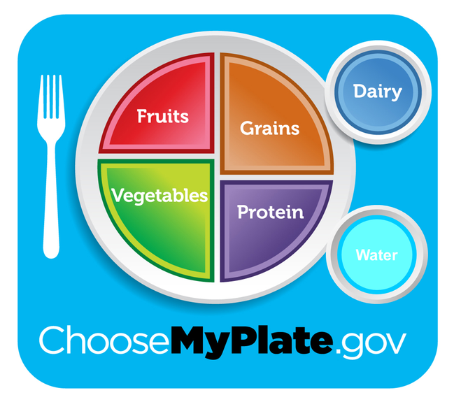 myplate with water